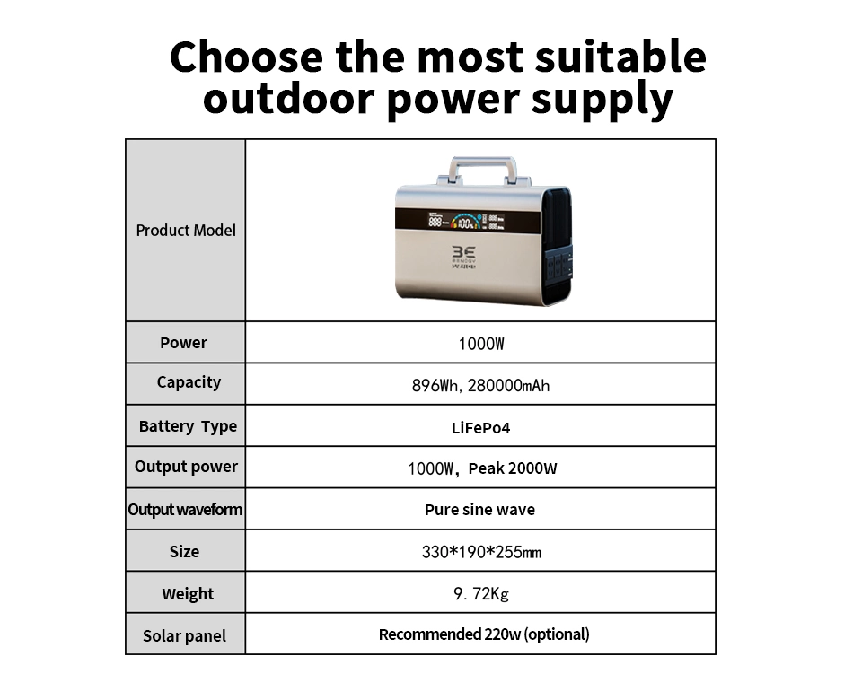 Wholesale 110V /220V AC DC Portable Inverter Power MPPT Emergency Car Charger Solar Power Bank