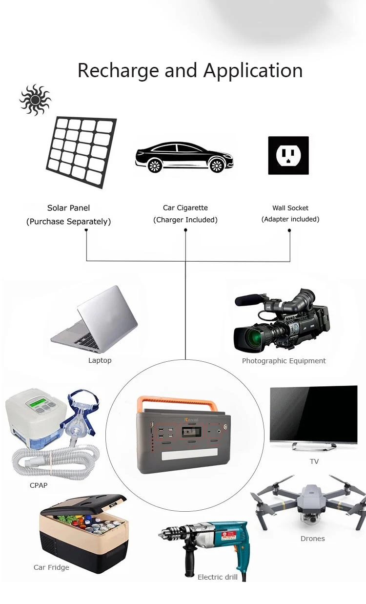 Camping Solar Charger Lithium Power Station 45000mAh 167wh USB DC AC Output 110V 500W Portable Power Bank for Laptops