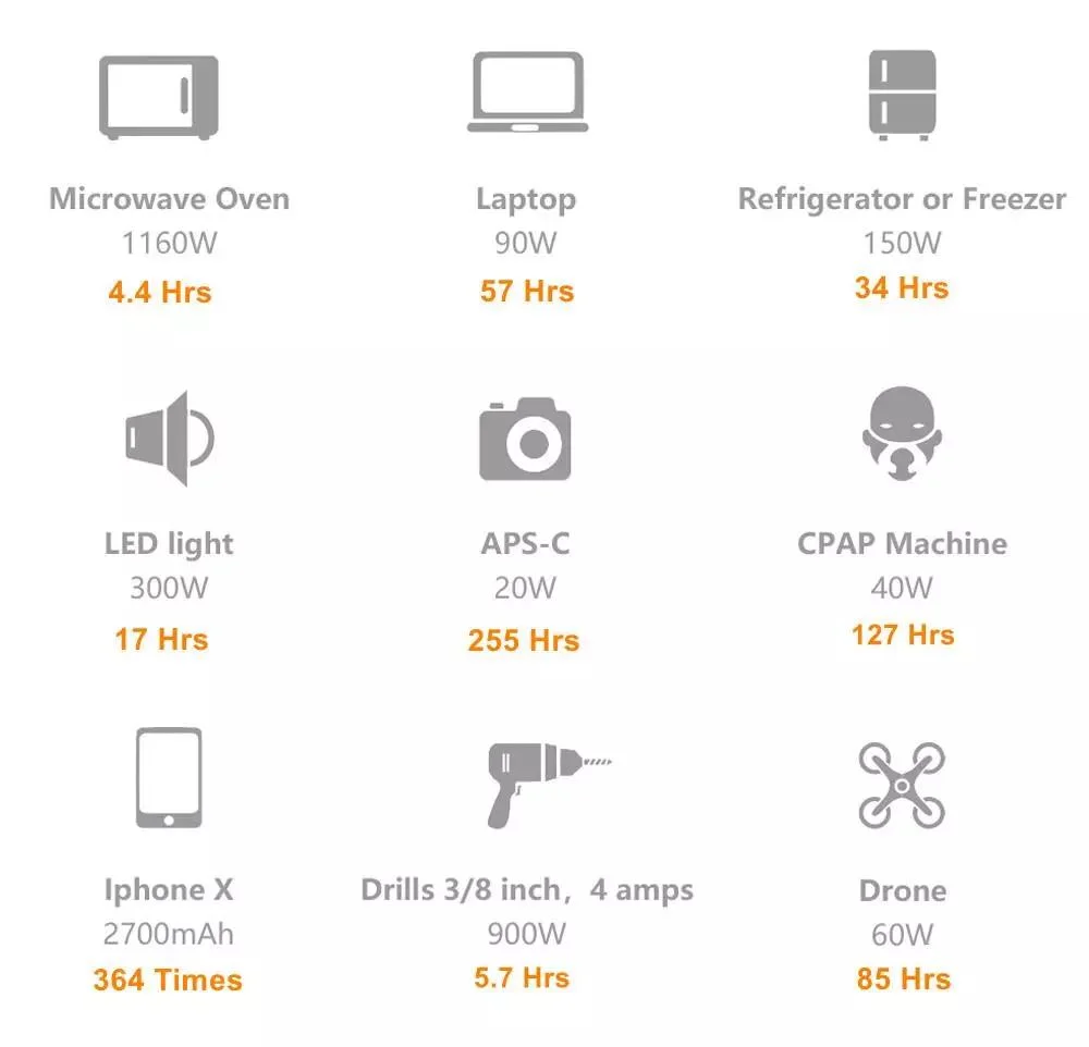 Pecron T6000s 3kw 3000W 6kwh Portable Power Station, Emergency Solar System with MPPT